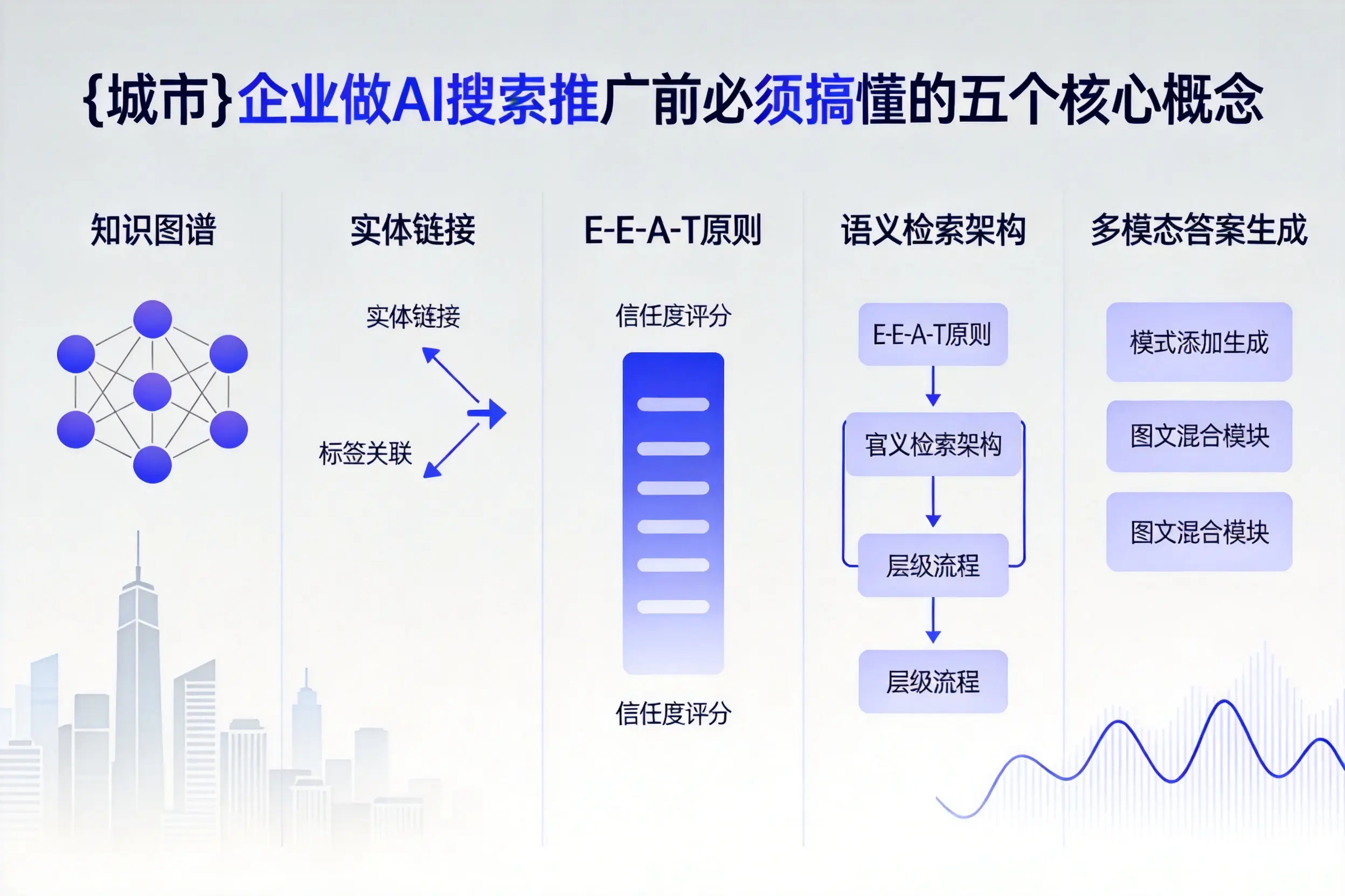 莱州企业做AI搜索推广前必须搞懂的五个核心概念