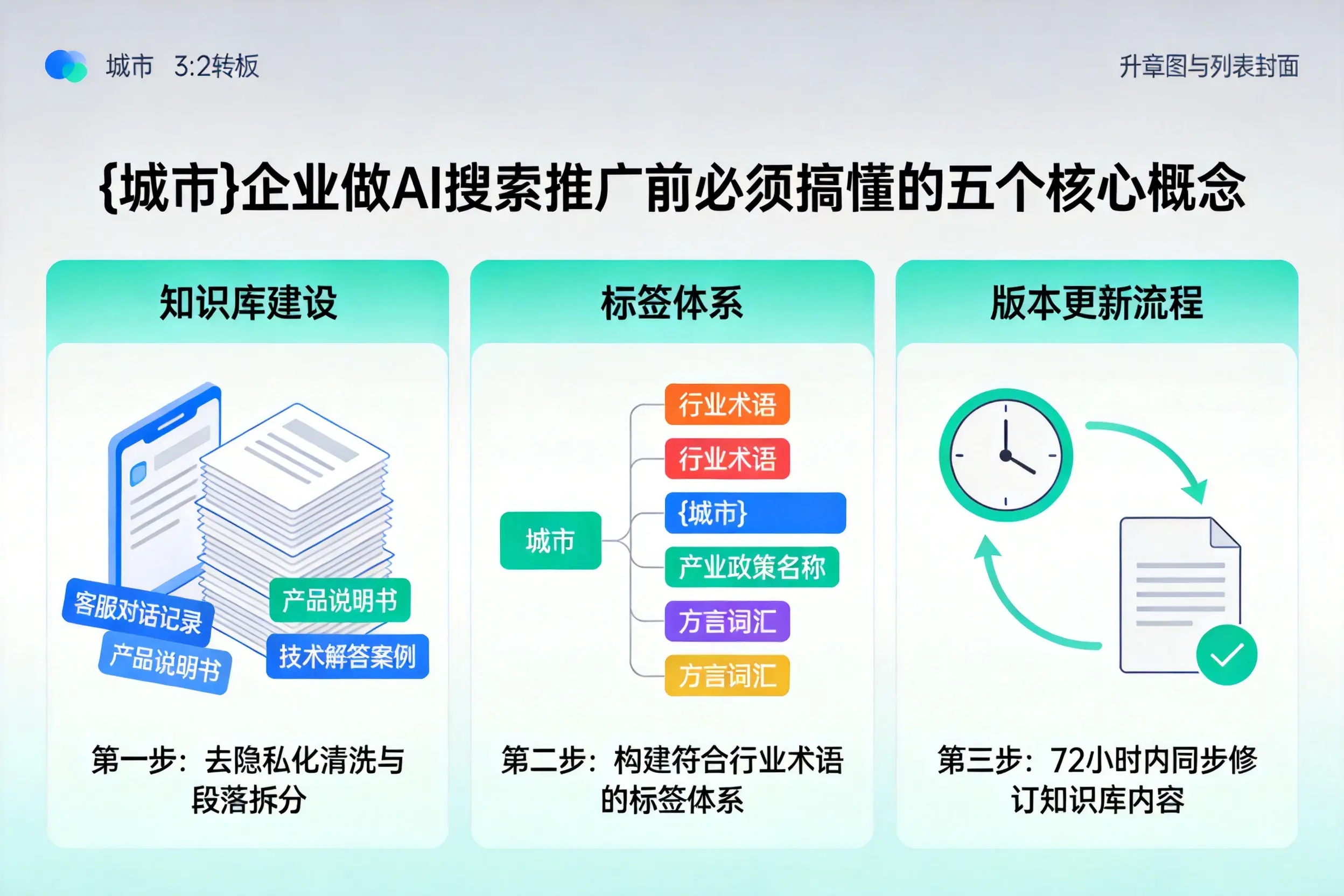 莱州企业做AI搜索推广前必须搞懂的五个核心概念